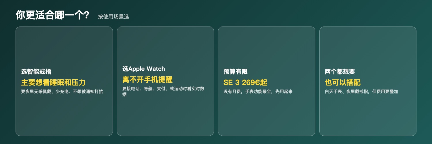 你更适合哪一个