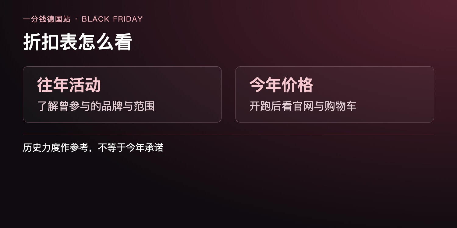 德国黑五历史折扣怎么读