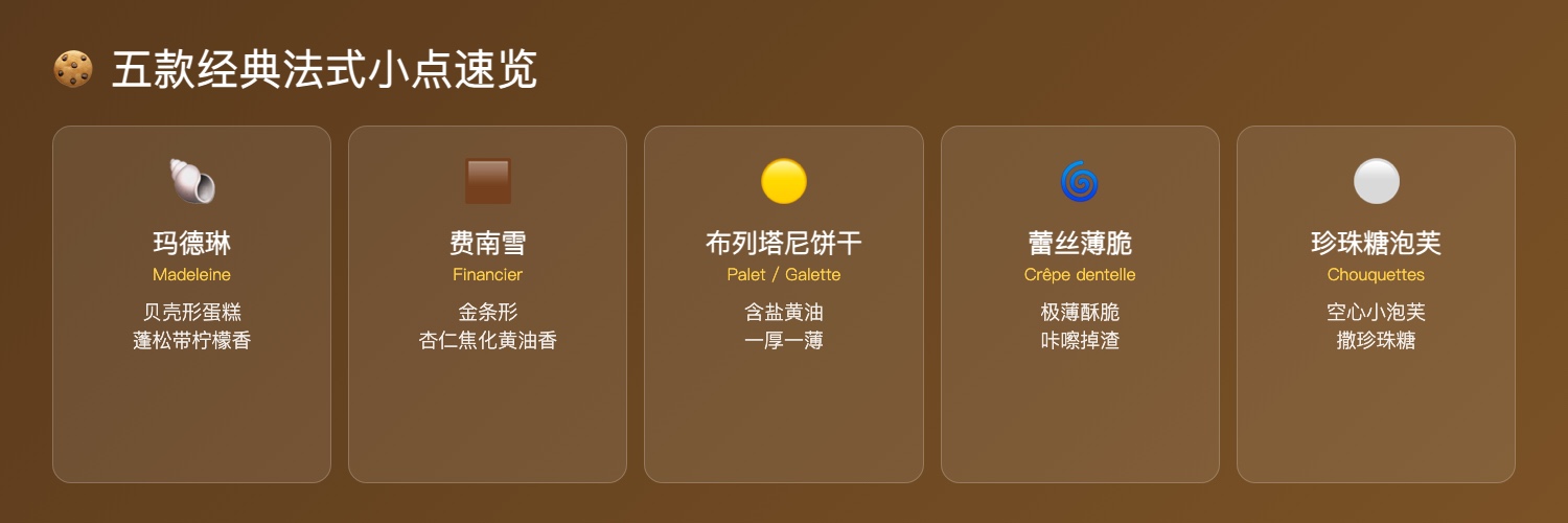 法式经典小点速览:玛德琳、费南雪、布列塔尼黄油饼干、蕾丝薄脆、珍珠糖小泡芙