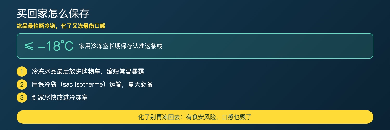 冰品冷链保存要点