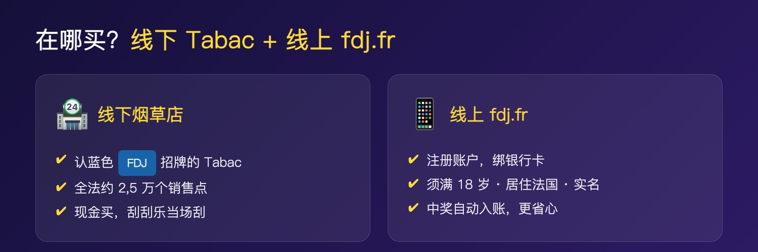 法国买彩票渠道：线下 Tabac 与线上 fdj.fr