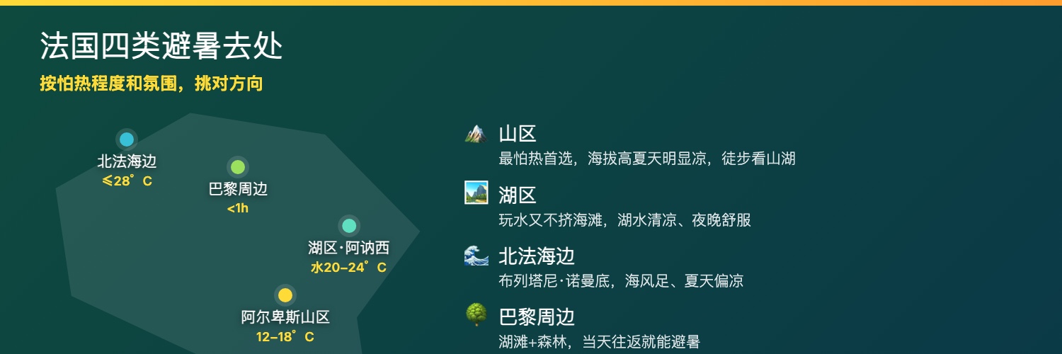 法国避暑去处分布示意