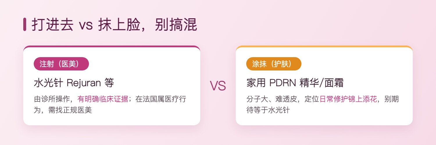 注射 vs 涂抹 PDRN 的区别