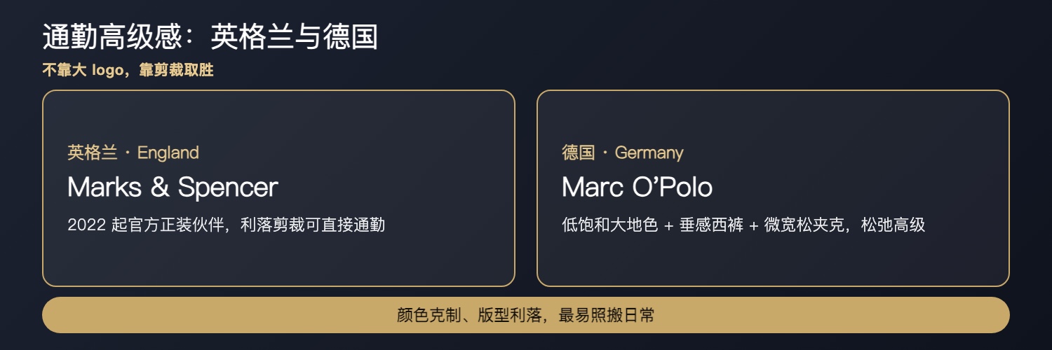 英格兰与德国出征正装