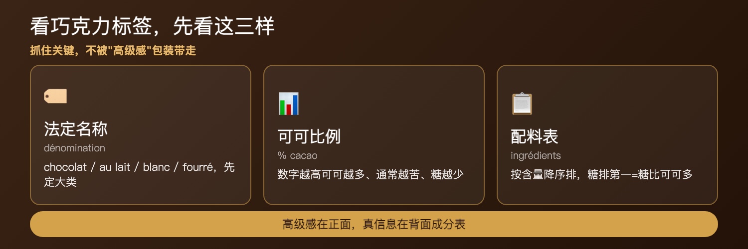 巧克力标签先看这几样