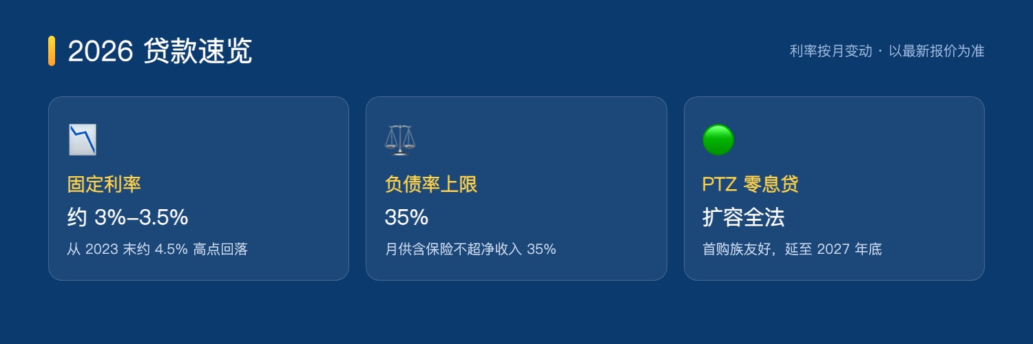 2026法国房贷利率与PTZ速览
