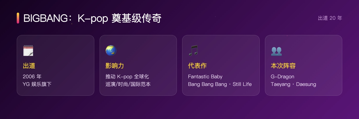 BIGBANG 介绍