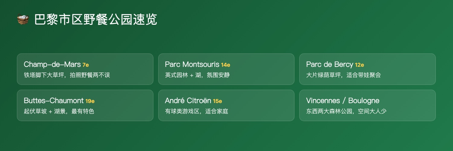 巴黎市区野餐公园速览：Champ-de-Mars、Montsouris、Bercy、Buttes-Chaumont 等