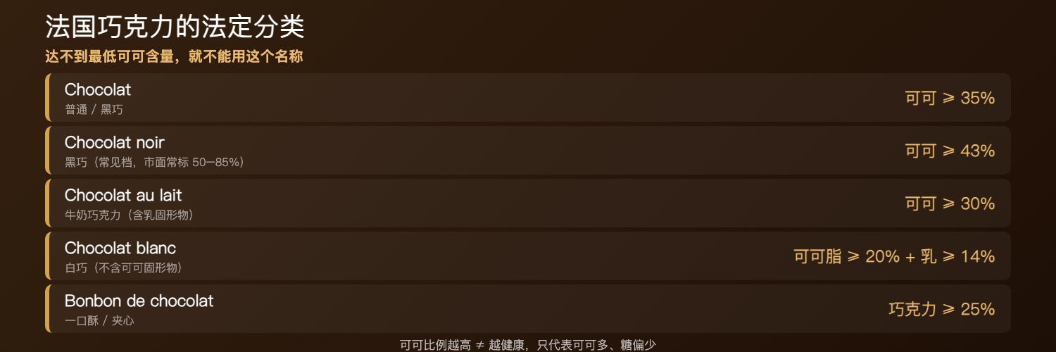 法国巧克力法定可可门槛