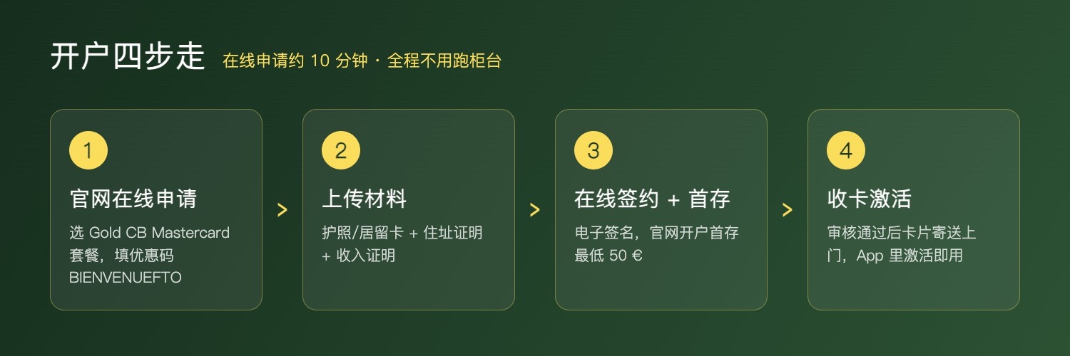 开户四步流程