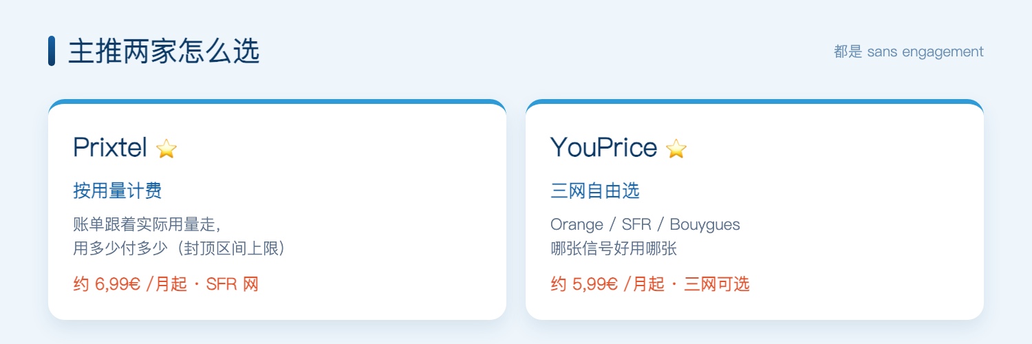 Prixtel 与 YouPrice 怎么选