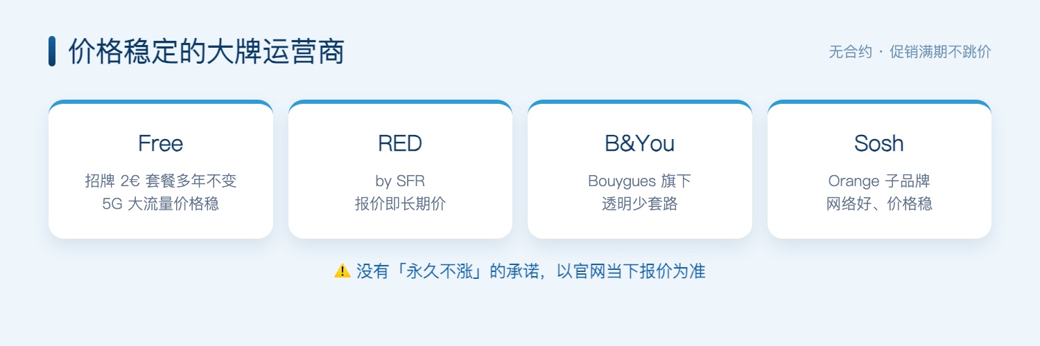 价格稳定运营商速览
