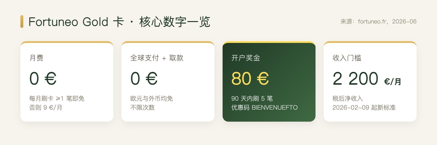 Fortuneo Gold 核心数字