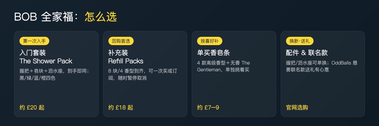 BOB 产品全家福怎么选
