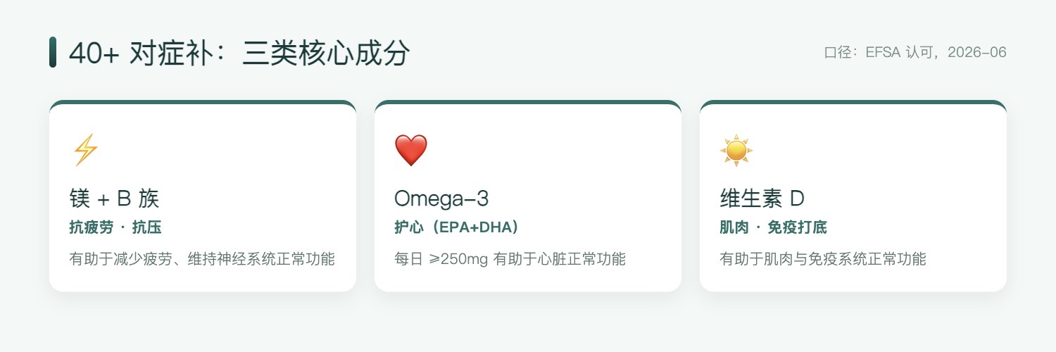 抗疲劳成分速查