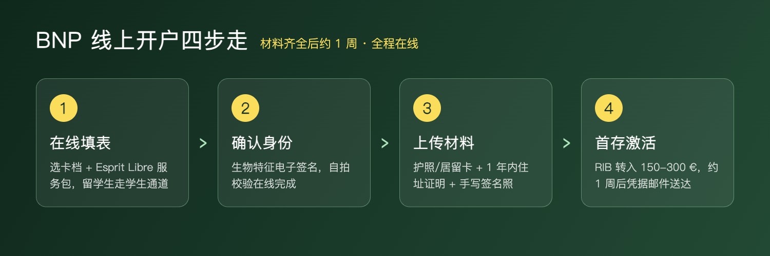 开户四步流程