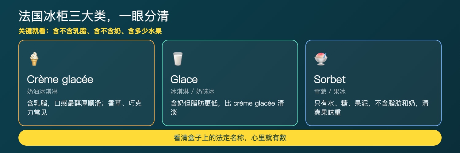 法国冰柜三大类速览