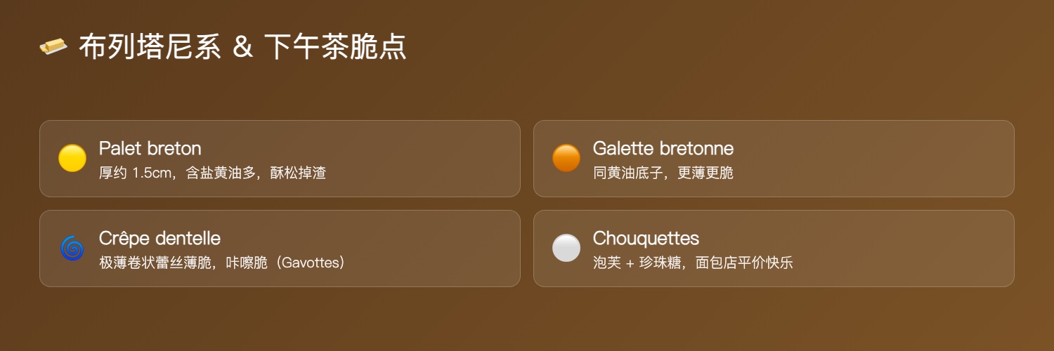 Palet breton、Galette bretonne、Crêpe dentelle、Chouquettes 对比
