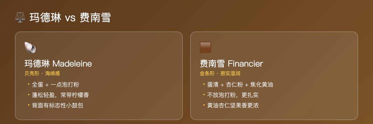 Madeleine 玛德琳 与 Financier 费南雪 对比