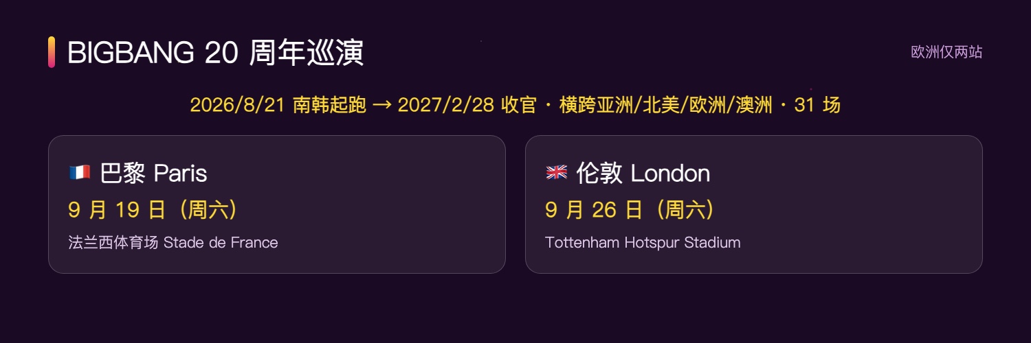 BIGBANG 20 周年巡演欧洲站
