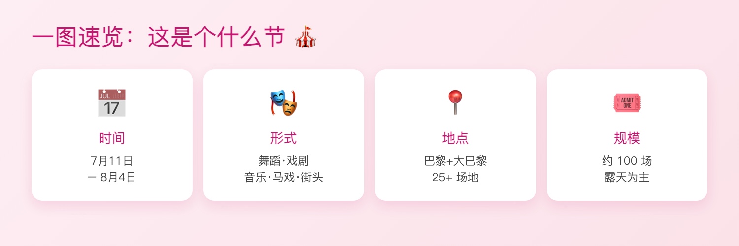 Paris l'été 一图速览