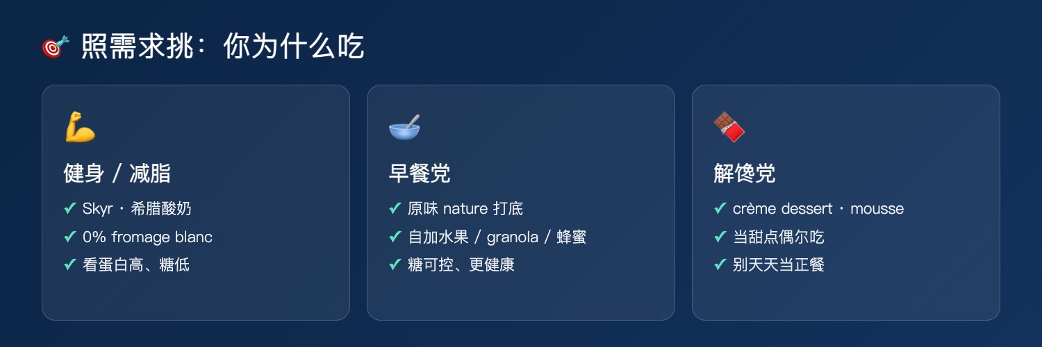按需求挑乳制品:健身减脂 / 早餐党 / 解馋