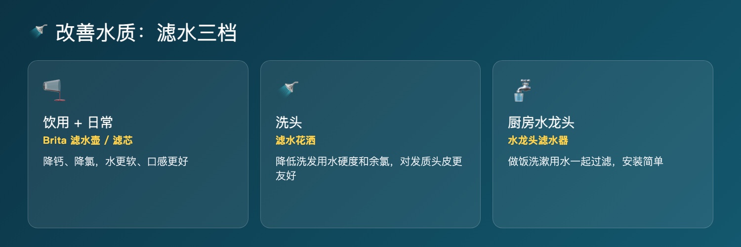改善水质三档：饮用滤水壶、洗头滤水花洒、水龙头滤水