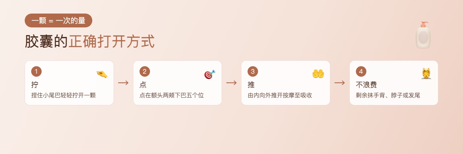 胶囊使用四步
