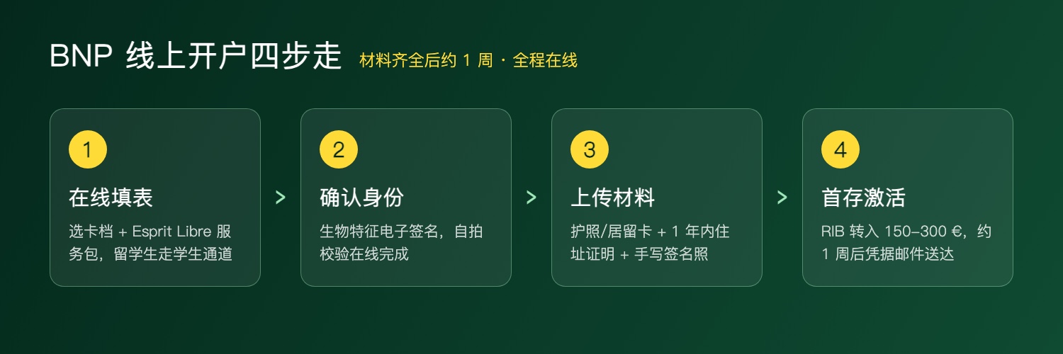 开户四步流程