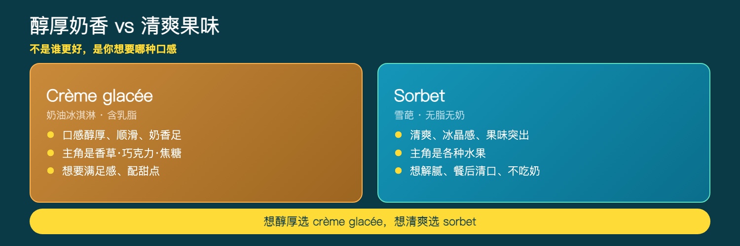 crème glacée 与 sorbet 口感对比