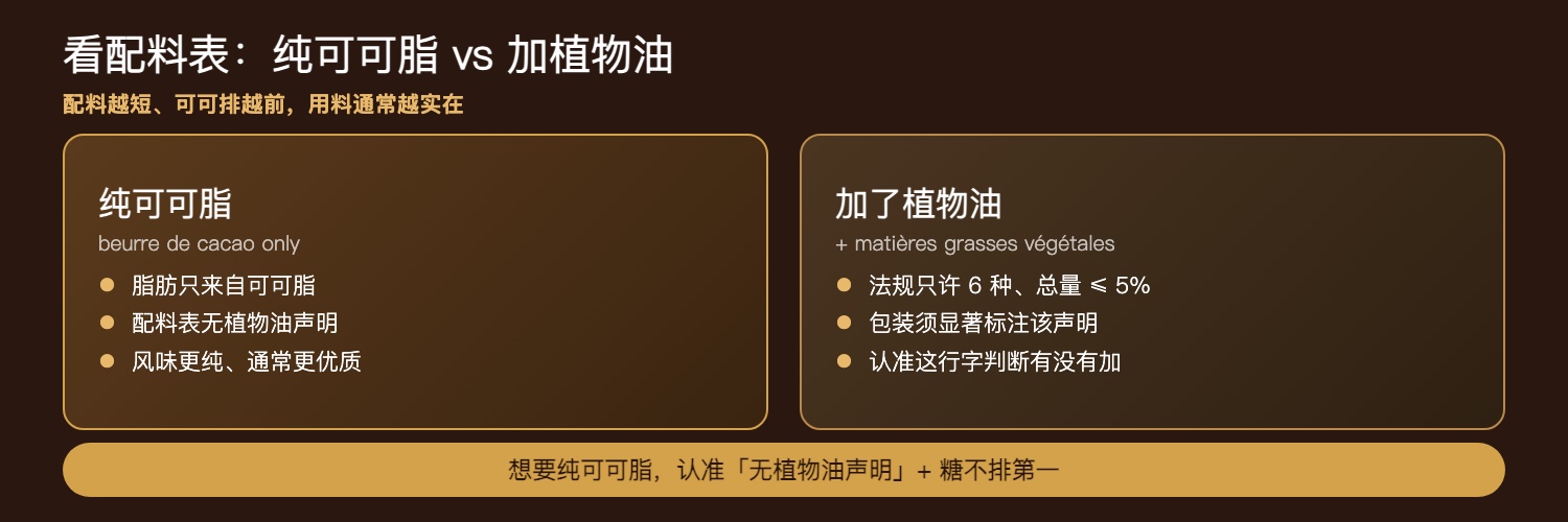配料表与植物油声明
