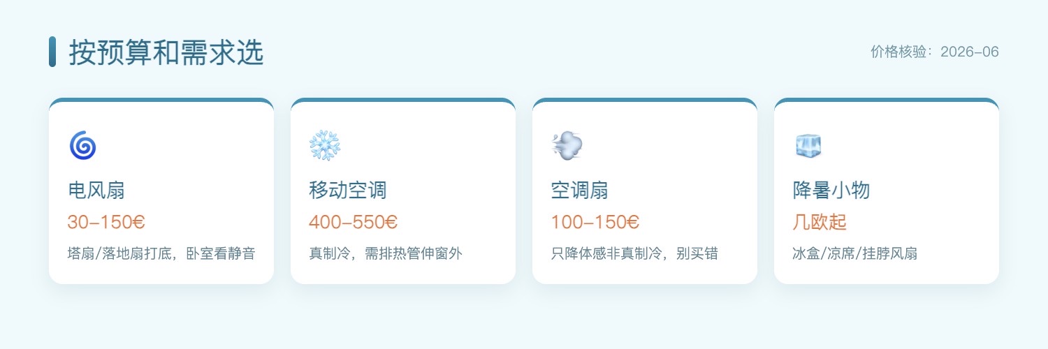 避暑装备选购速查