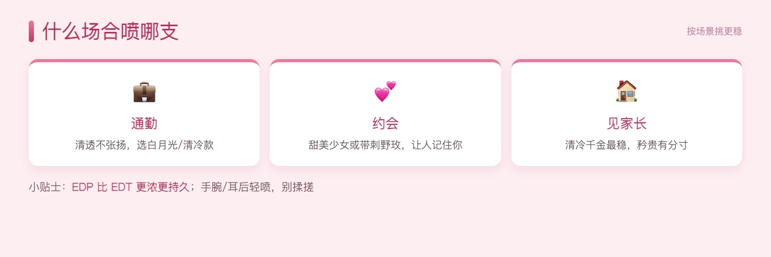 什么场合喷哪支