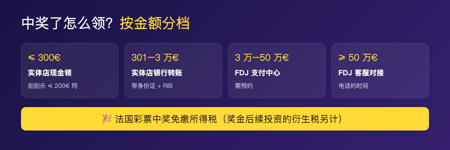 法国彩票兑奖流程：按金额分档