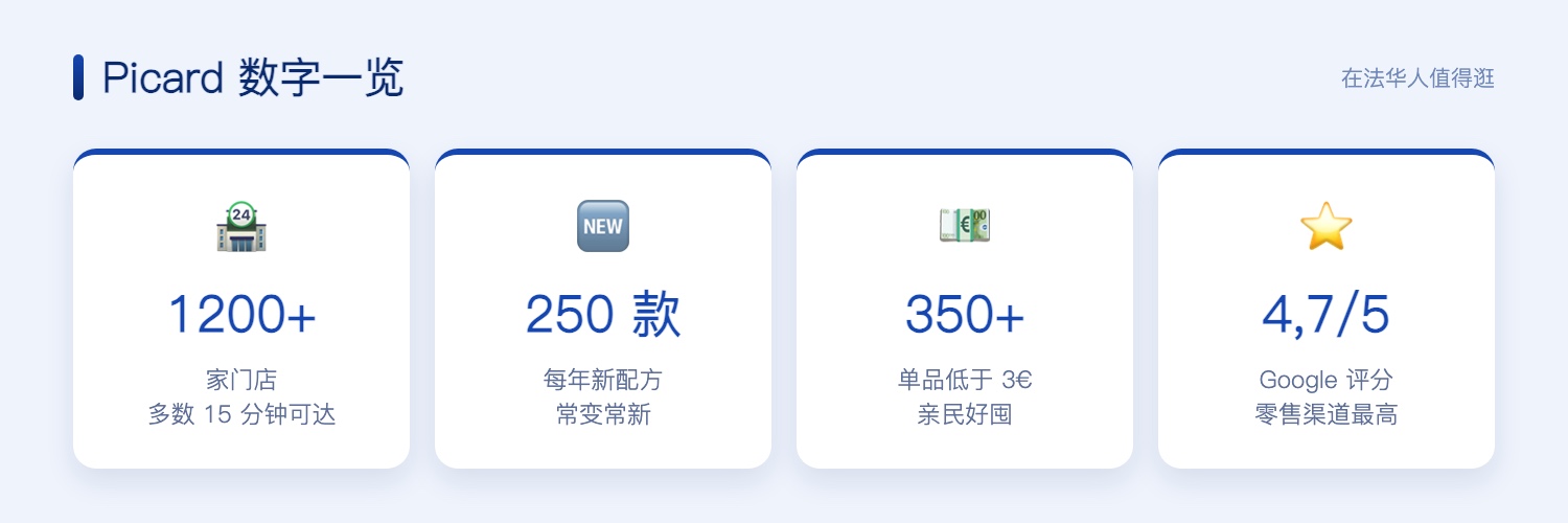 Picard 数字一览