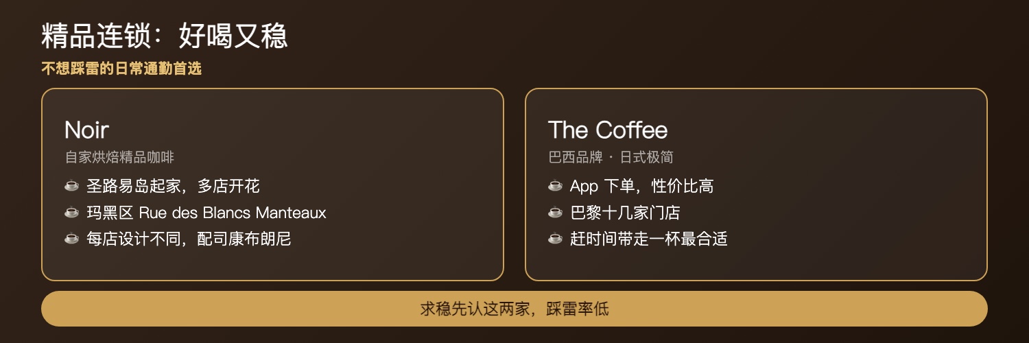 巴黎精品连锁咖啡