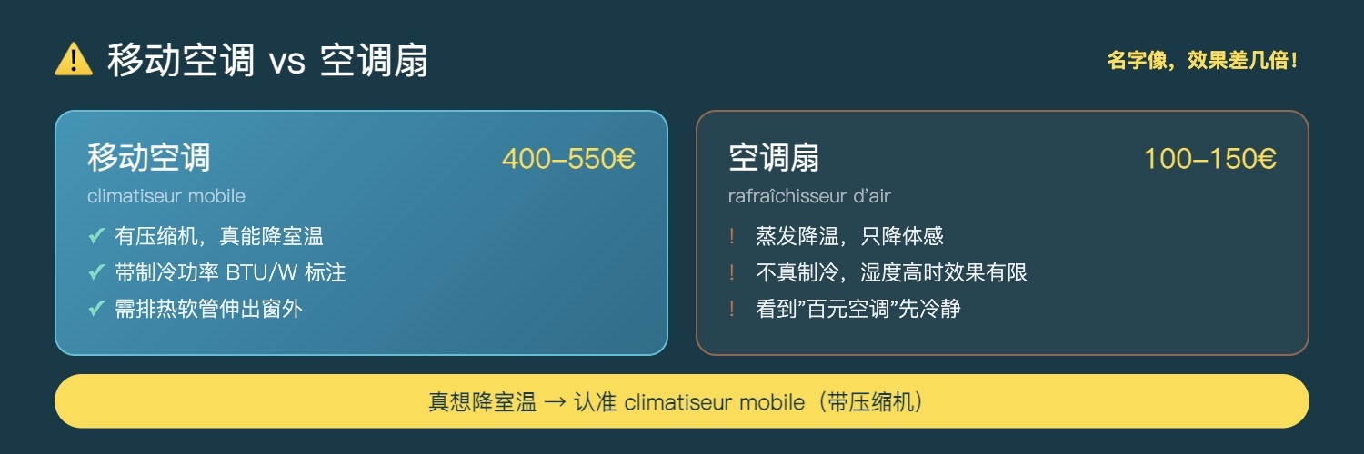 移动空调 vs 空调扇
