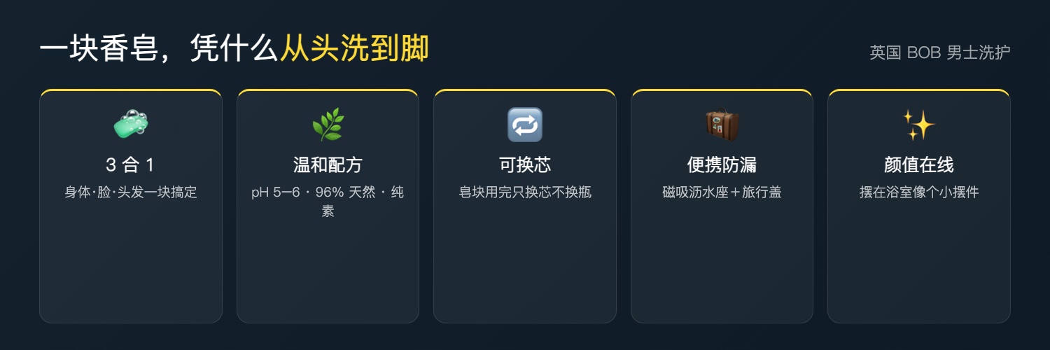BOB 核心卖点速览