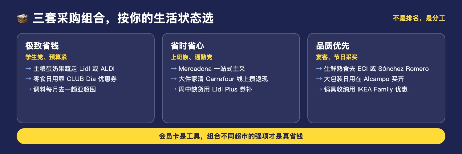 三套采购组合搭配图
