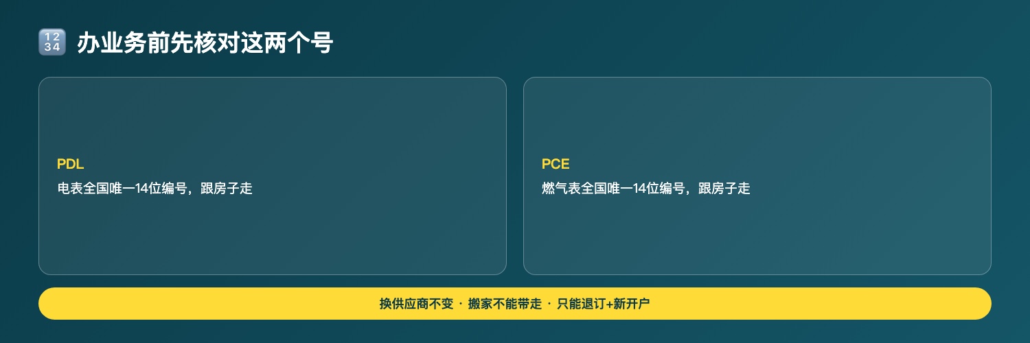 PDL和PCE编号说明