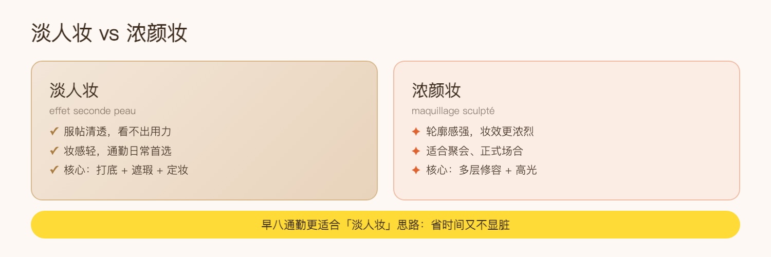 淡人妆 vs 浓颜妆:两种审美思路对比