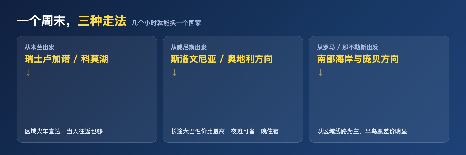 三条短途路线示意