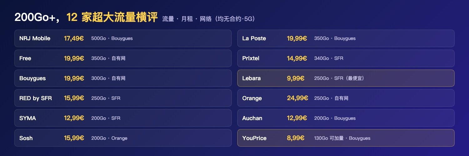 12 家 200Go+ 大流量横评