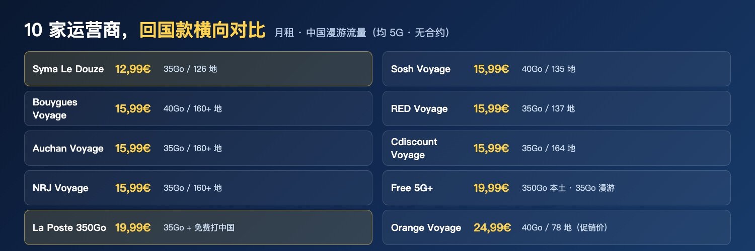 10 家运营商回国款横向对比