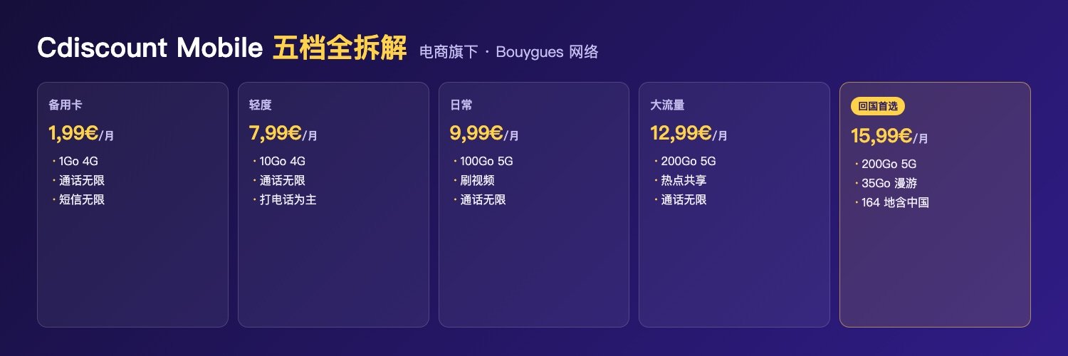 Cdiscount Mobile 五档套餐对比
