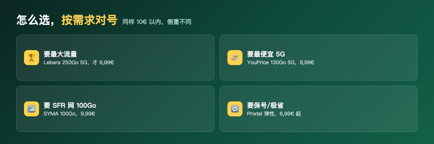 怎么选：按需求对号
