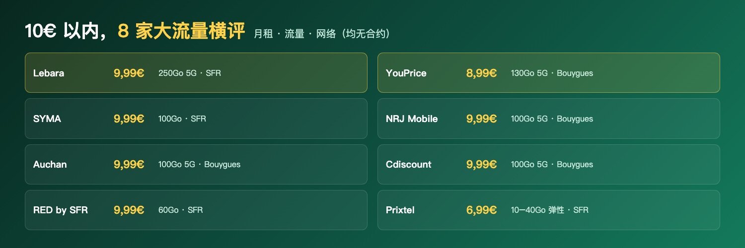 8 家 10€ 以内套餐横评