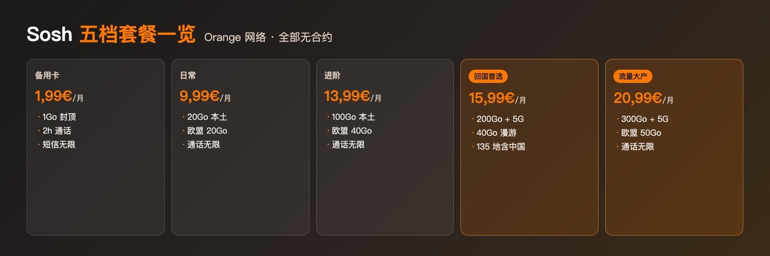 Sosh 五档套餐对比