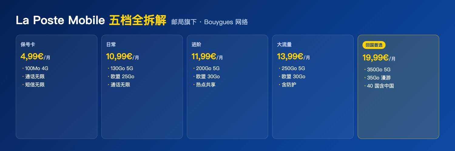 La Poste Mobile 五档套餐对比