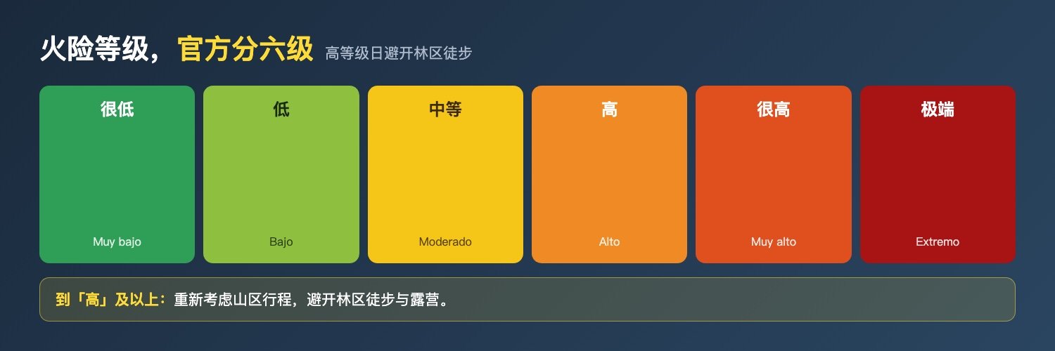 西班牙火险六级预警